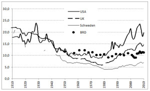 QuellePiketty