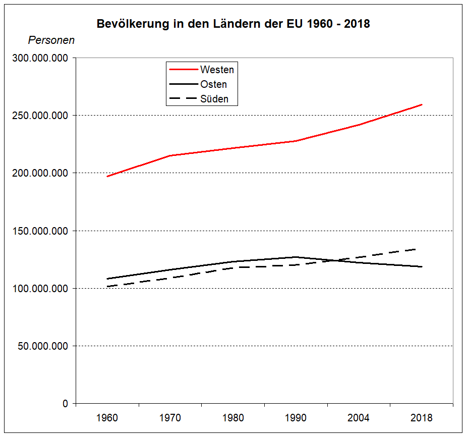 Massenflucht aus EU-Osten: Erfolgsgeschichte?