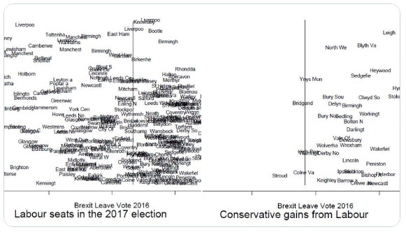 DIE BRITISCHEN WAHLEN UND LABOUR, DIE BRITISCHE SOZIALDEMOKRATIE: Der EU verschlägt es die Sprache – erste vorläufige Bemerkungen